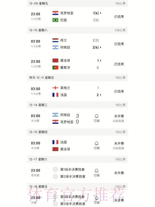 最新世界杯比分及热门资讯汇总